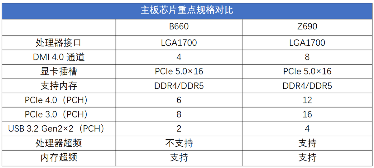 千元级甜品真香处理器 Intel酷睿i5 12400测评