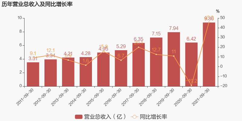 A股：预制菜大行其道，盘点6大预制菜企业，究竟谁更胜一筹？