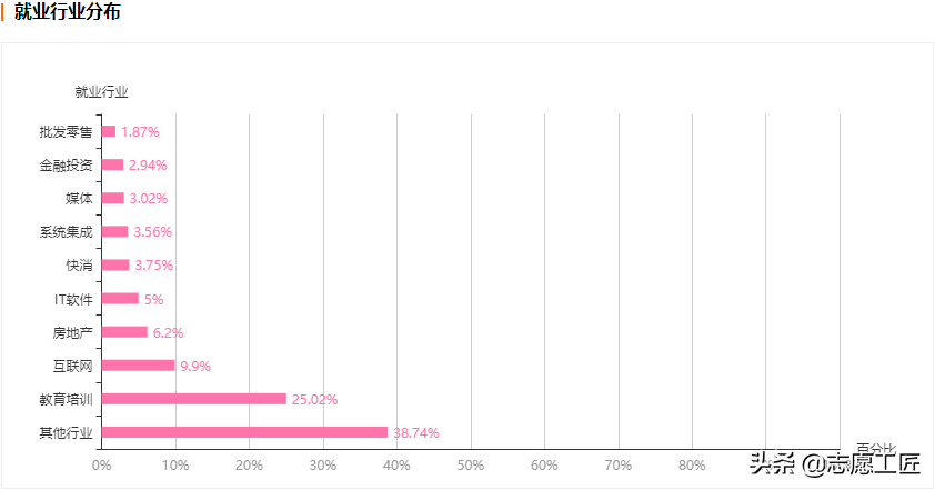 大学专业解析：教育学大类中，热门专业及就业情况