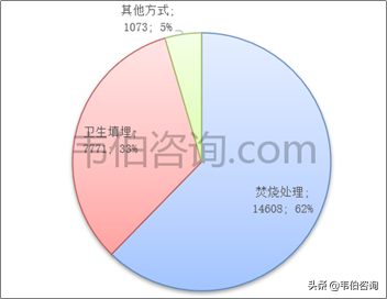 最新！2022年中国垃圾焚烧发电行业专题调研与深度报告（多图）