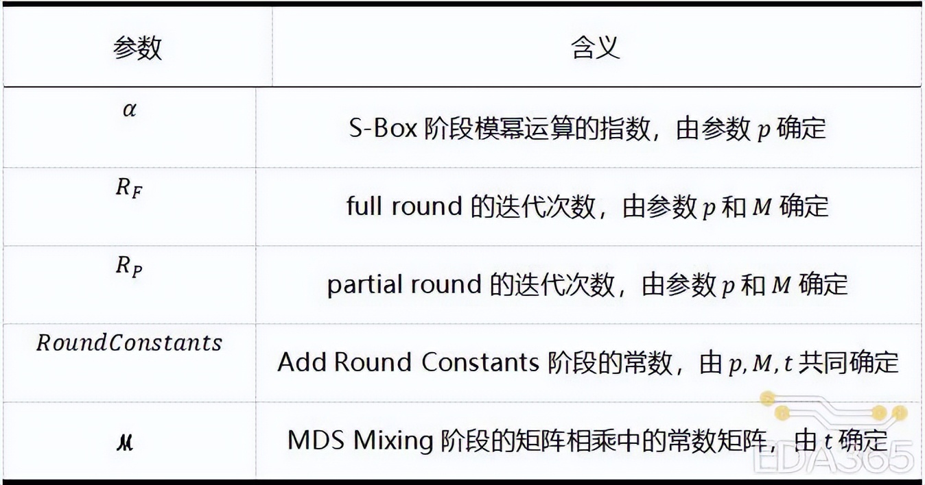 万字长文，详述TRIDENT: Poseidon 哈希算法的硬件加速与实现