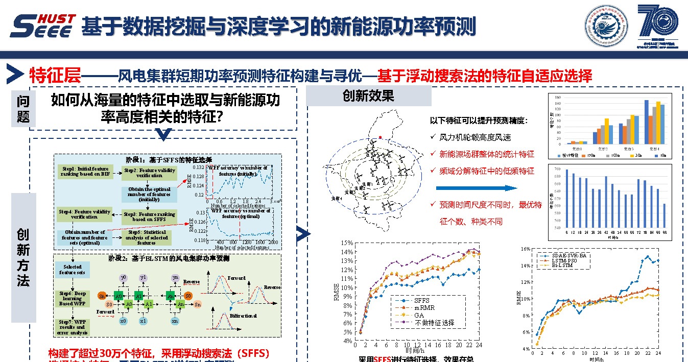 华中科技大学彭小圣副教授：大数据和人工智能方法及电力系统应用