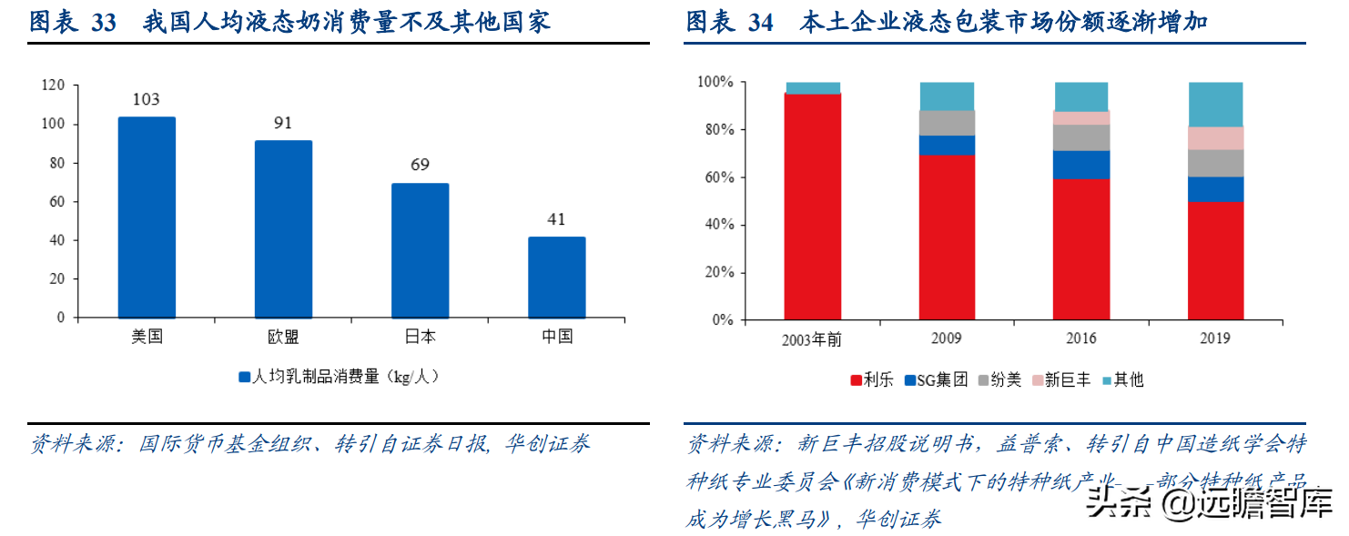 成都岸宝纸业集团招聘（卡位食品包装纸优质赛道）