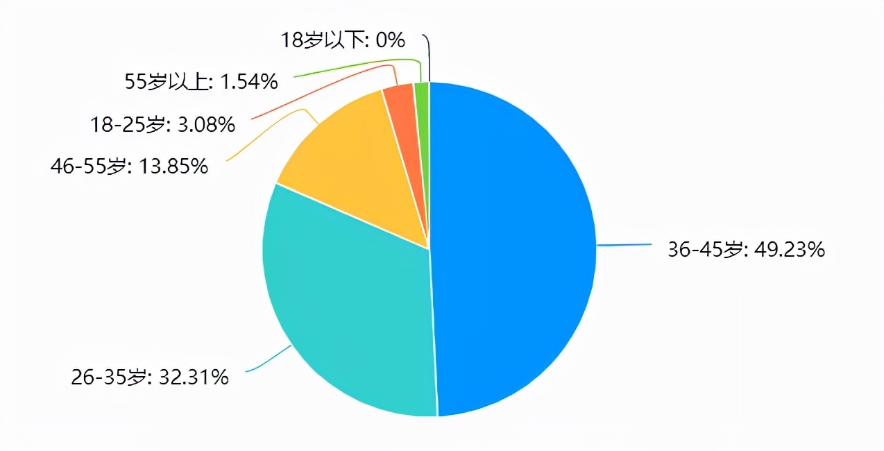 空间无敌大，城里开才7个油，今年最火大七座实力超强