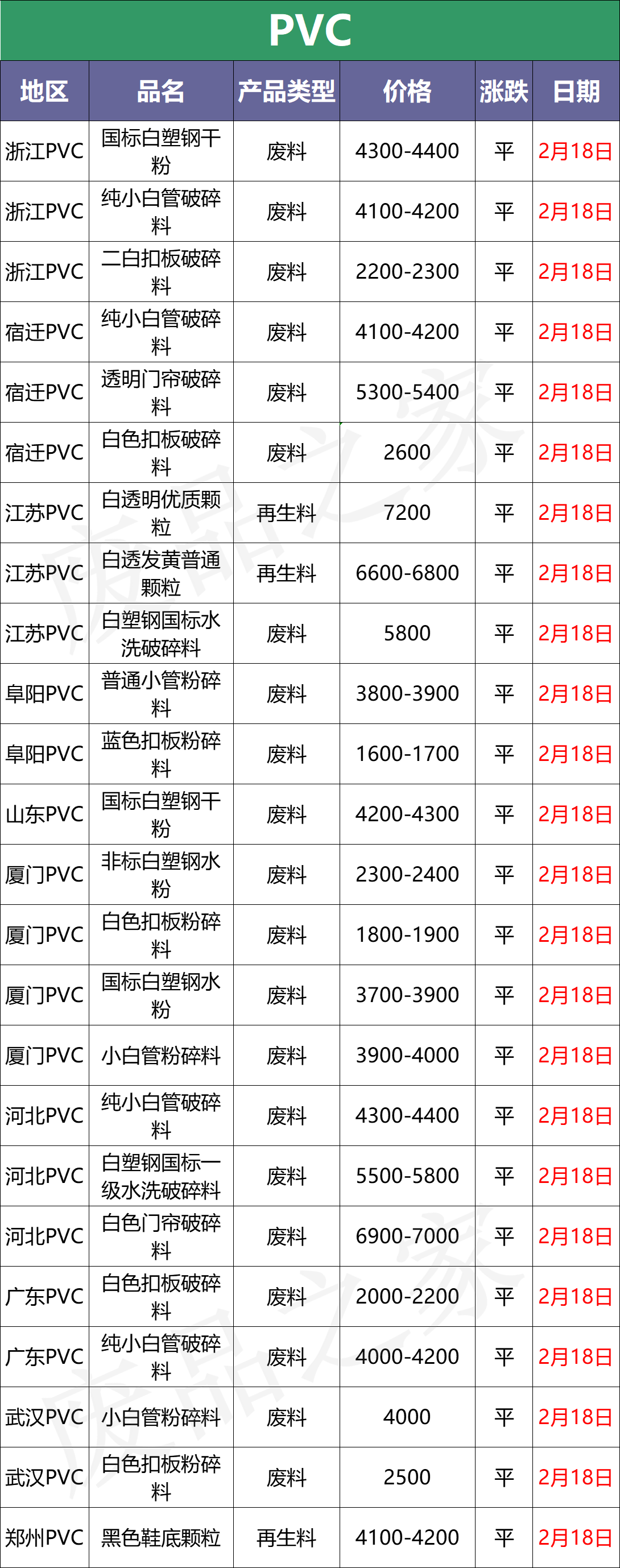 今日塑料行情预测：兜兜转转，终回原点，PVC再次跌回9000以下