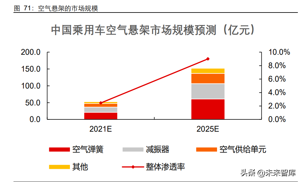 汽车行业深度研究：智能电动时代，加码零部件投资