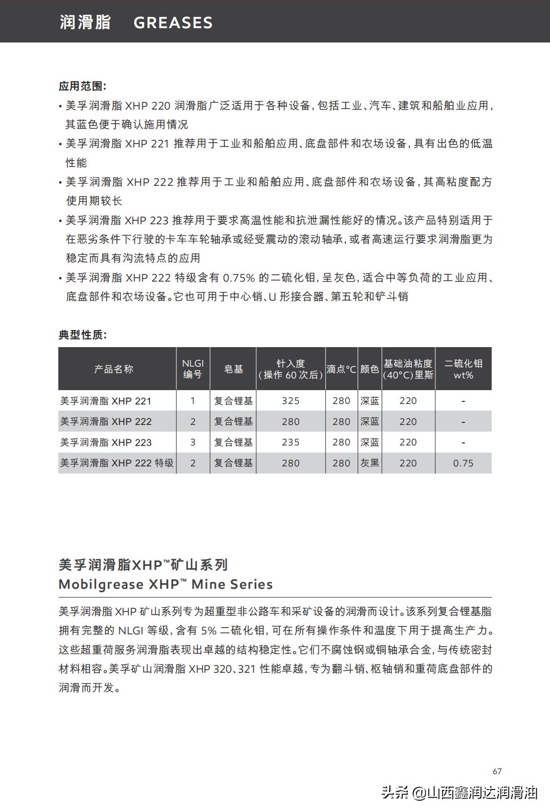 Mobilgrease滑脂XHP220/221 美孚XHP222/320/321 XHP461/462/锂基脂