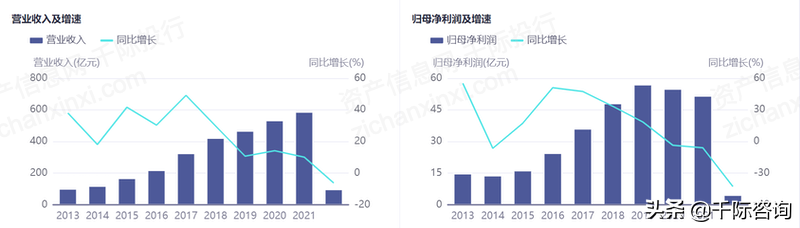 2022年工程咨询行业研究报告