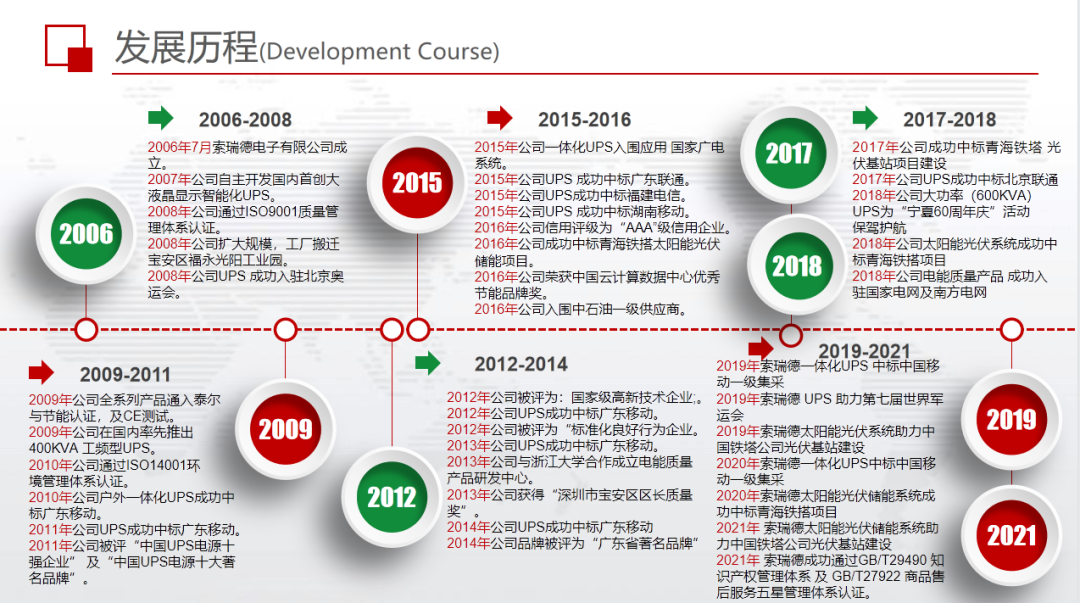 温商企业｜电源行业国家高新技术企业——深圳索瑞德电子有限公司