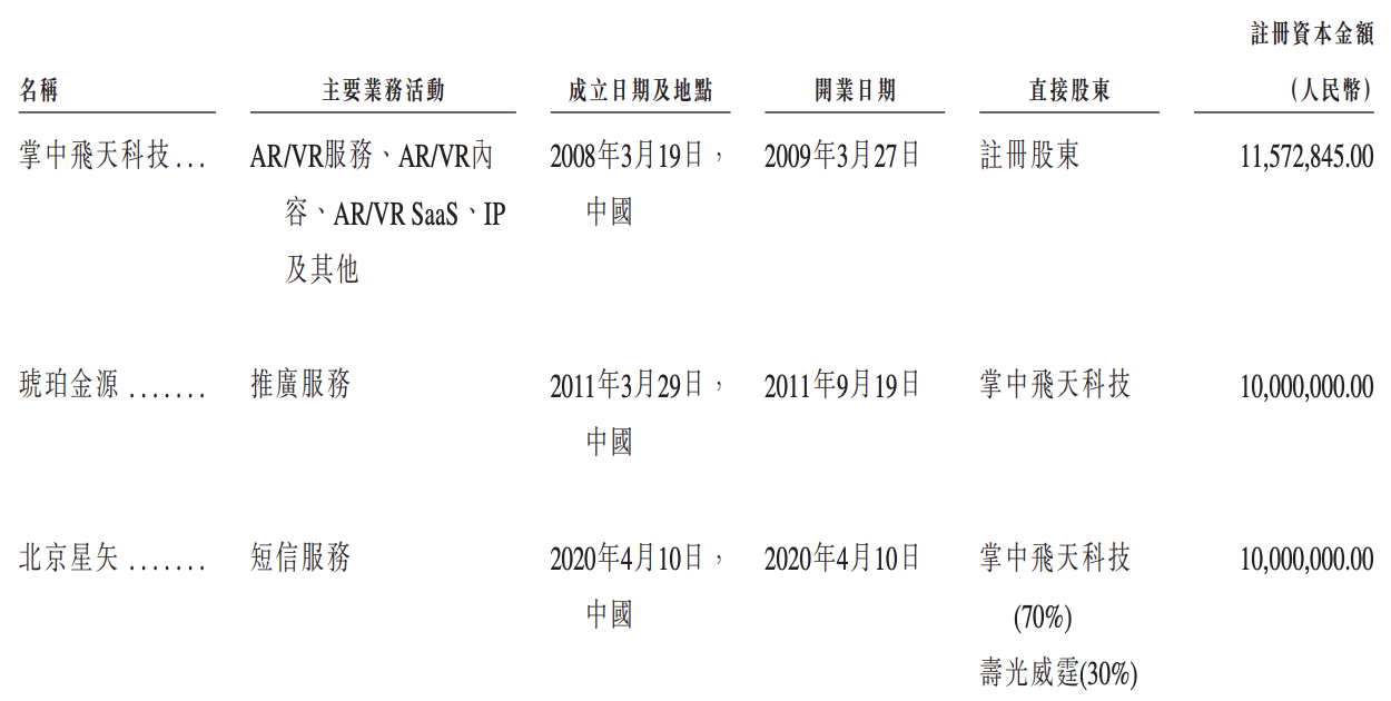 飞天云动招股书失效，冲刺上市折戟：捆绑元宇宙，曾遭合作方辟谣