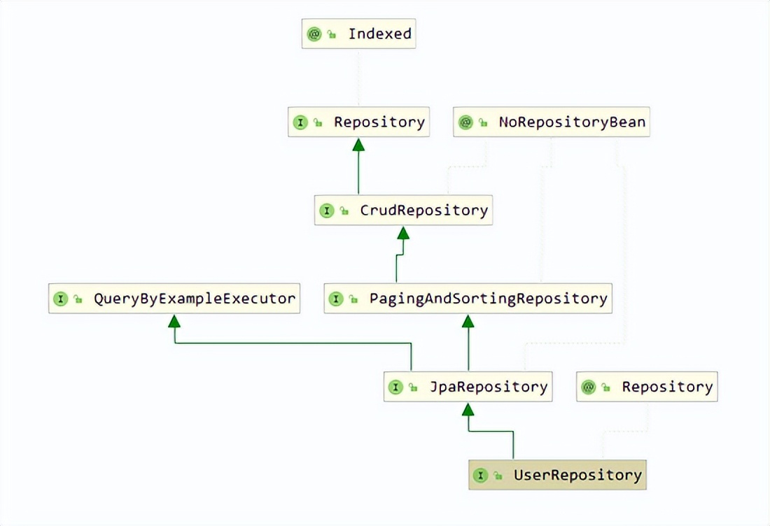 Spring Data JPA：JPA项目中核心场景与进阶用法介绍