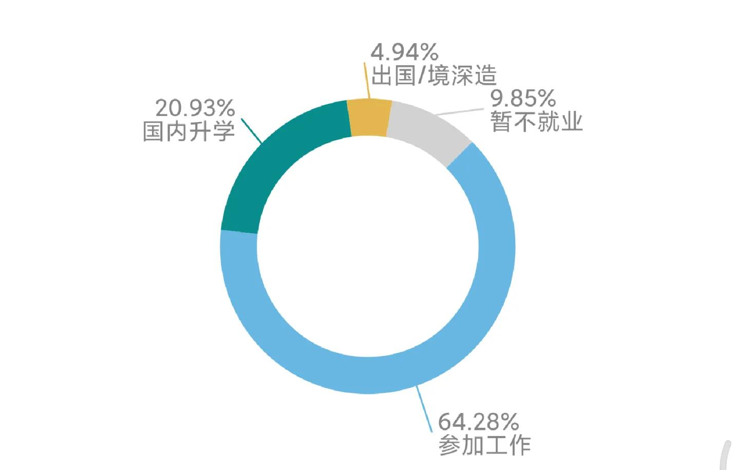 高考院校数据解读：西南政法大学，法学排名全国第二