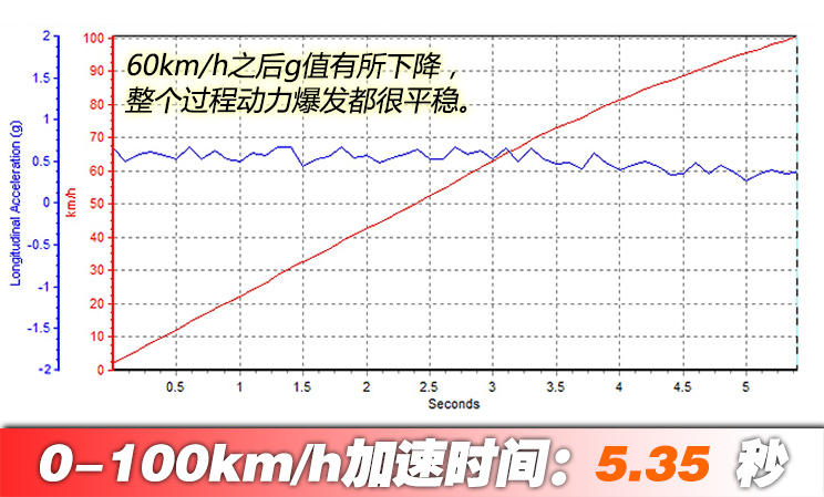 28~48万级中型车，特斯拉Model 3要称霸了，市场占比高达11.5%