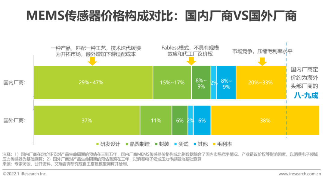 2021年中国物联网行业研究报告