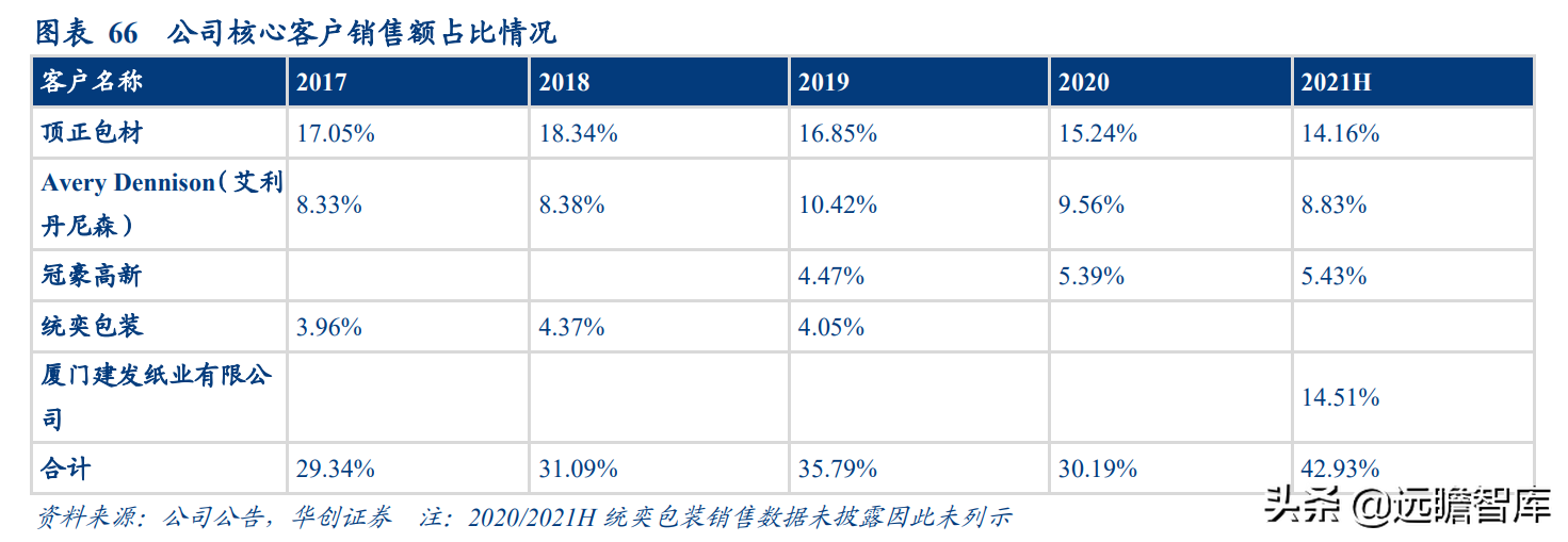 成都岸宝纸业集团招聘（卡位食品包装纸优质赛道）