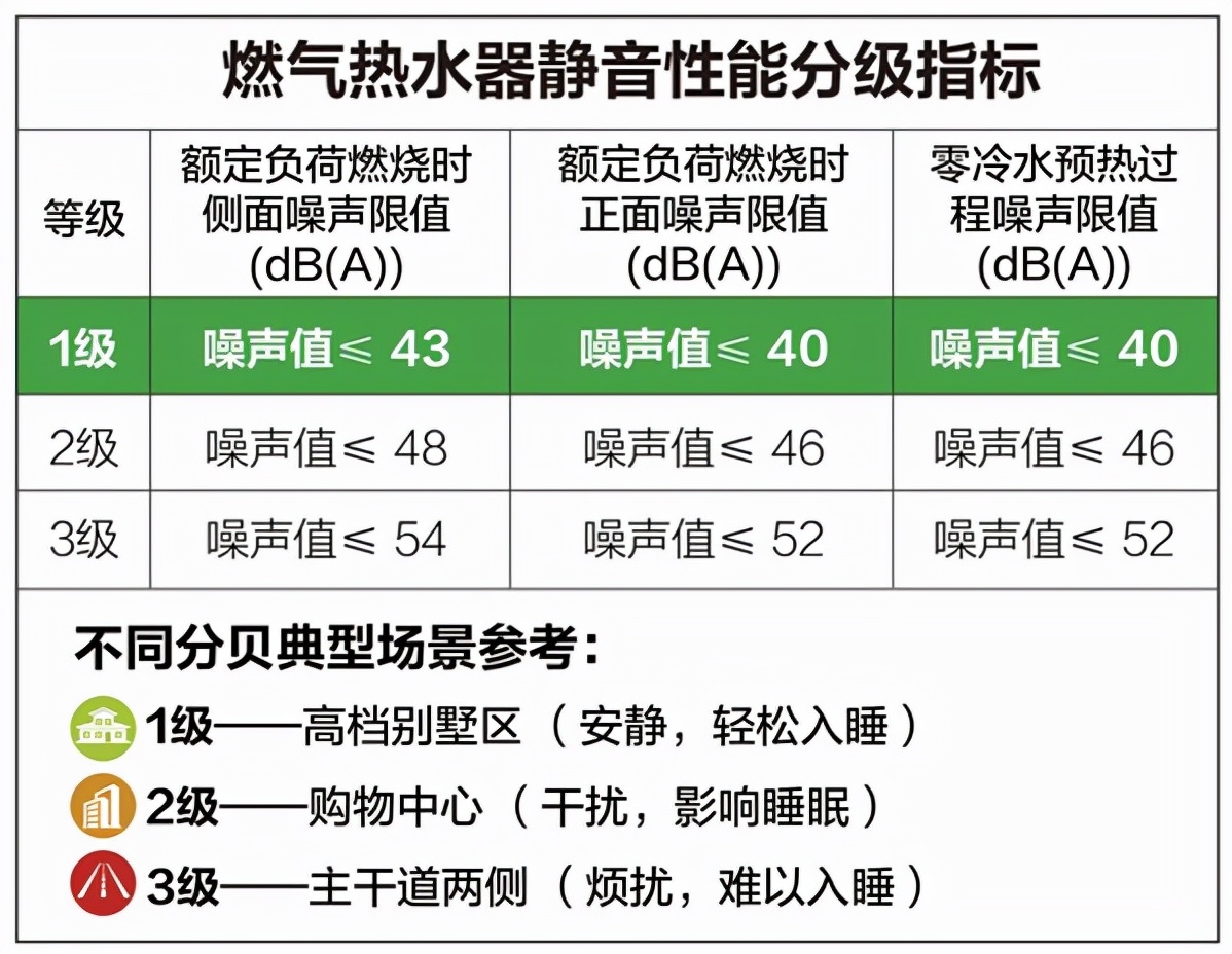 A.O.史密斯新一代零冷水燃气热水器 家庭噪音迎来新“静”界