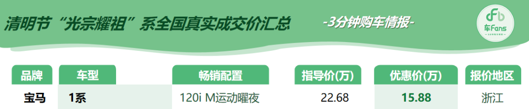 清明节“光宗耀祖系”行情汇总：开S60派头大，豹子头XEL吓唬人