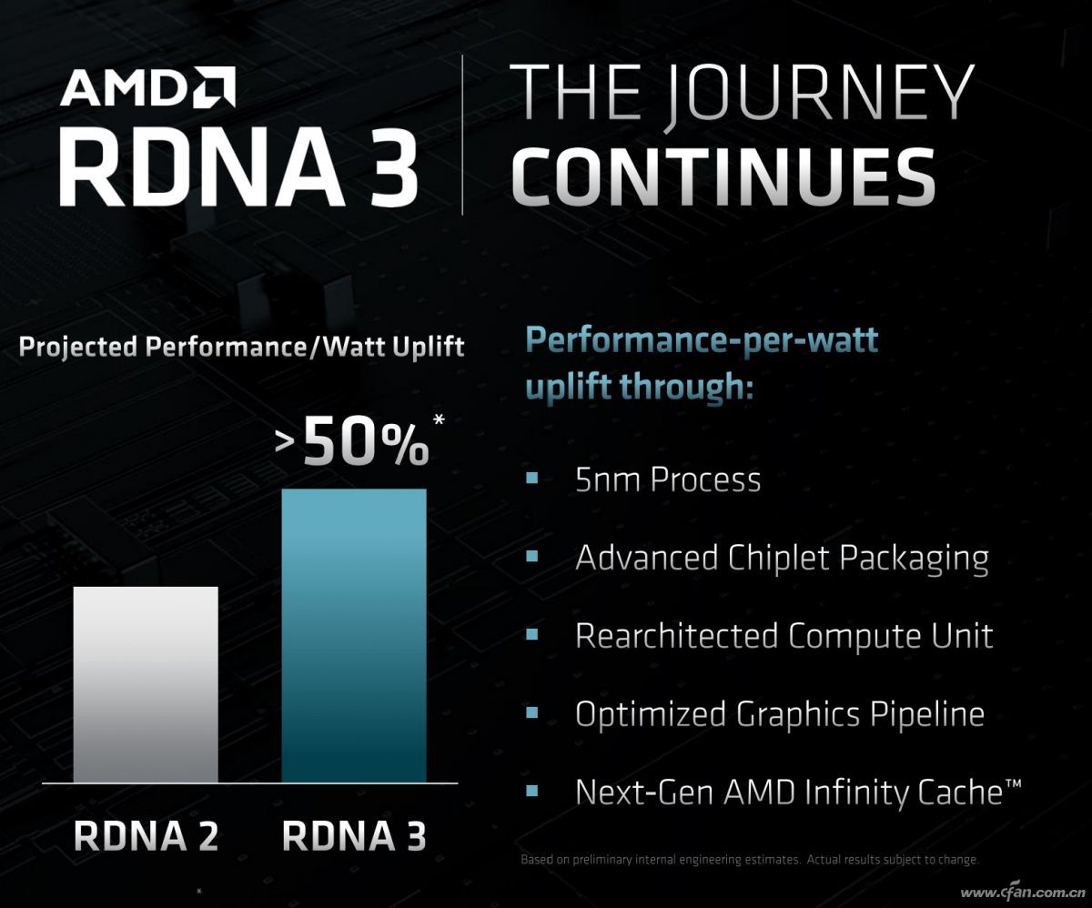 悄然到来 了解AMD未来两代的产品规划