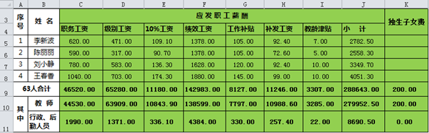 应付职工薪酬的核算,应付职工薪酬的核算内容
