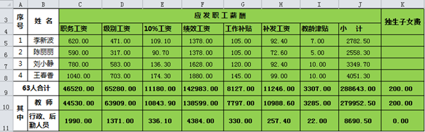 《政府会计制度》下应付职工薪酬的账务处理