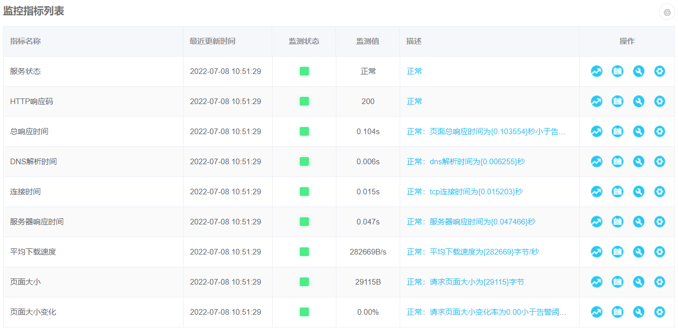 监控web页面的性能指标-华汇数据监控平台