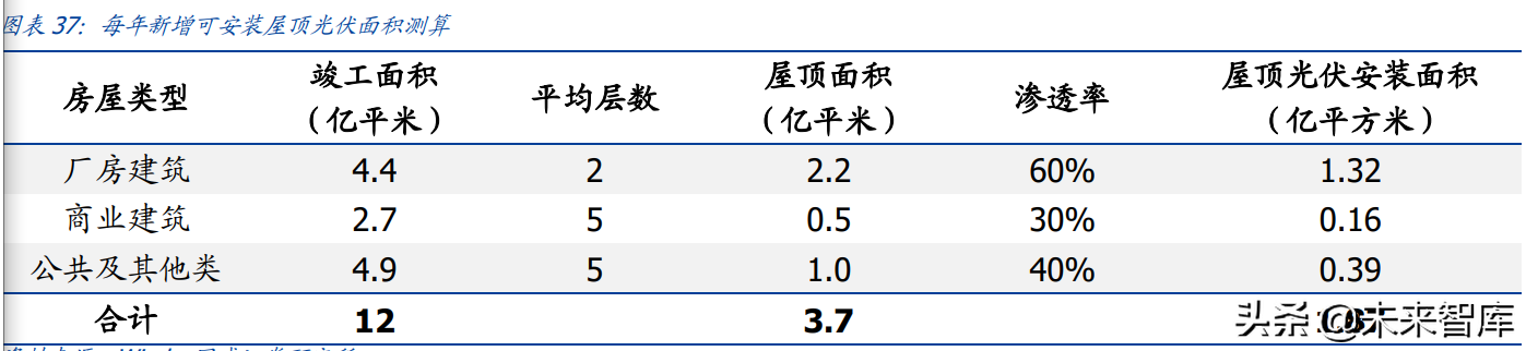 建筑光伏行业研究：BAPV、BIPV发展提速，如何看待其经济性？