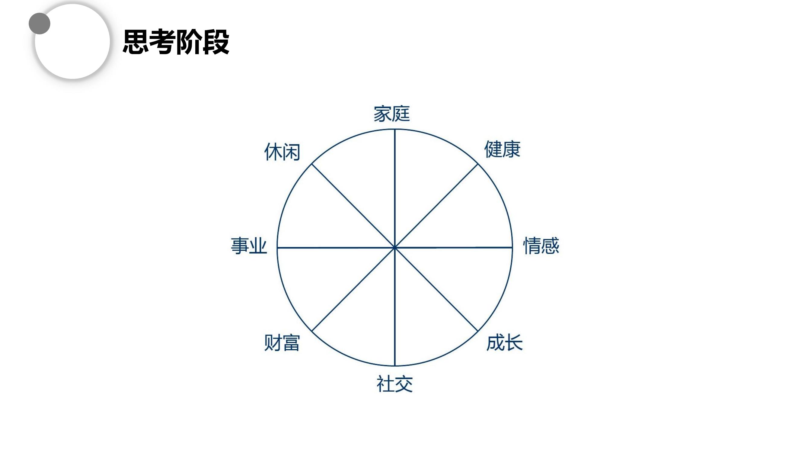 高效的管理员工的方法