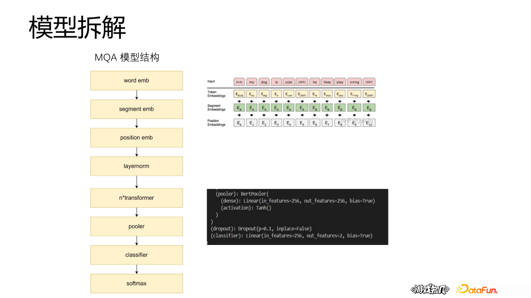 腾讯李正兴：蒸馏、量化、动态batch——深度模型推理加速实践
