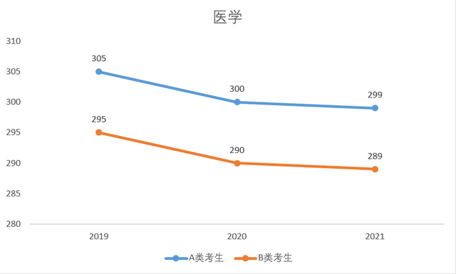 研至博学：新年新气象，考试征程再起航