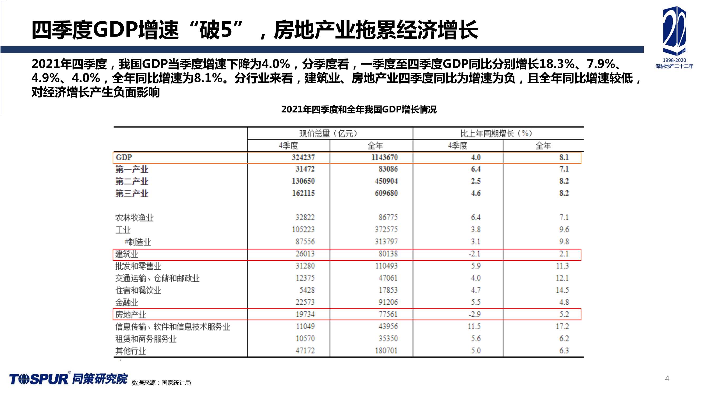 2021年上海楼市总结及未来趋势预判