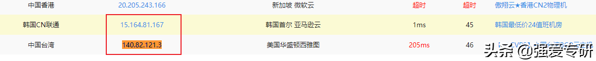 在國內怎么快速打開github