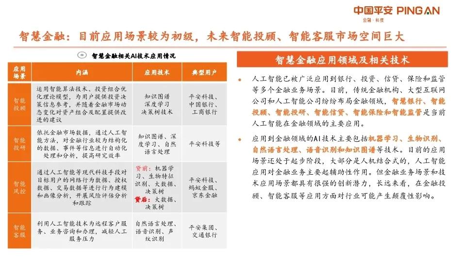 AI產(chǎn)業(yè)鏈深度分析