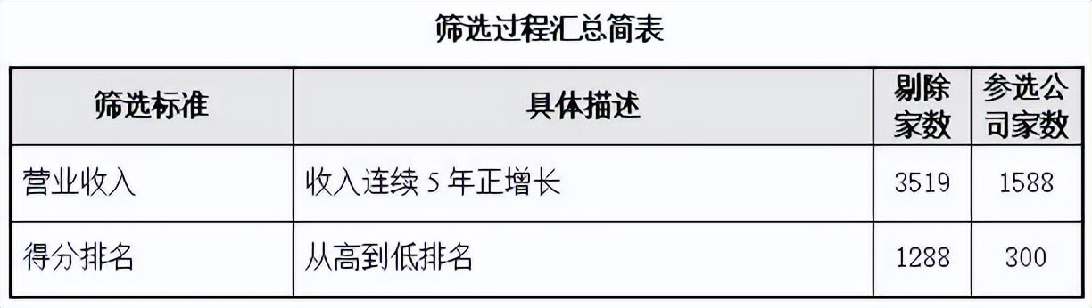 寻找中国蓝筹企业——BLUECHIPS CHINA 2022中国蓝筹企业成长报告