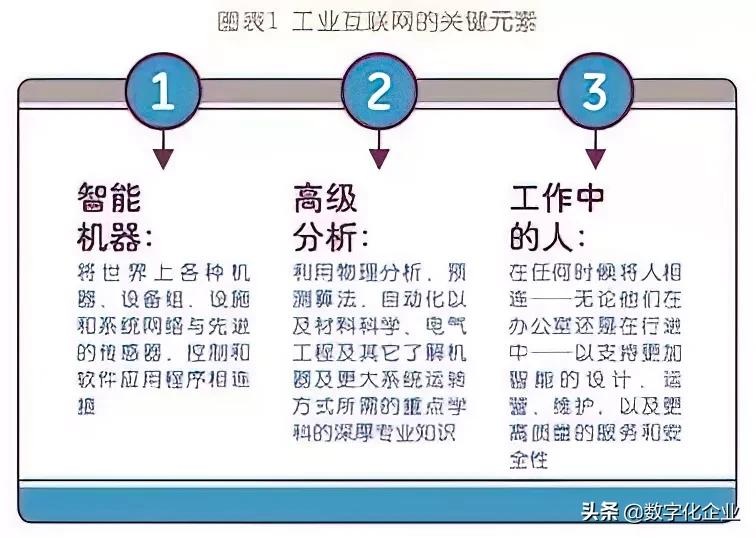 从GE工业互联网到中国工业互联网