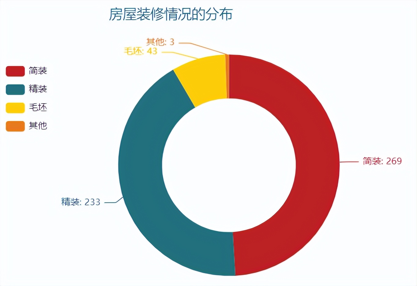 介绍一个效率爆表的数据采集框架