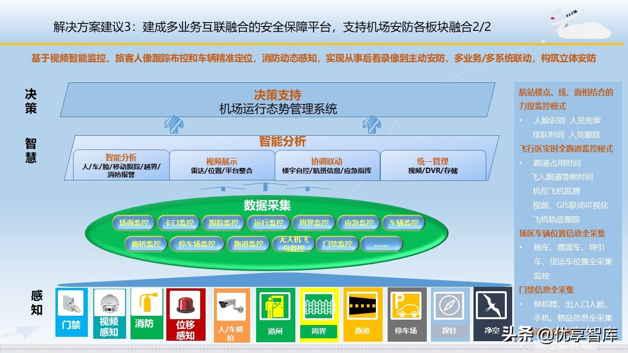 智慧机场大数据信息化建设方案（57页PPT）