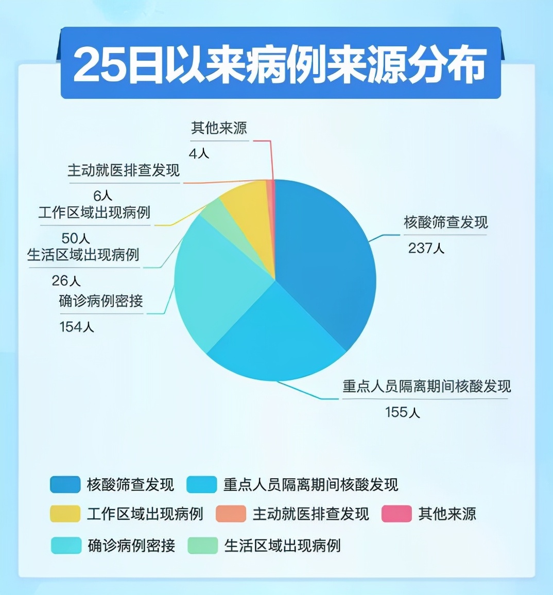 上海本土无症状+1！西安连续5天每日新增≥150例！夜空中响起加油声
