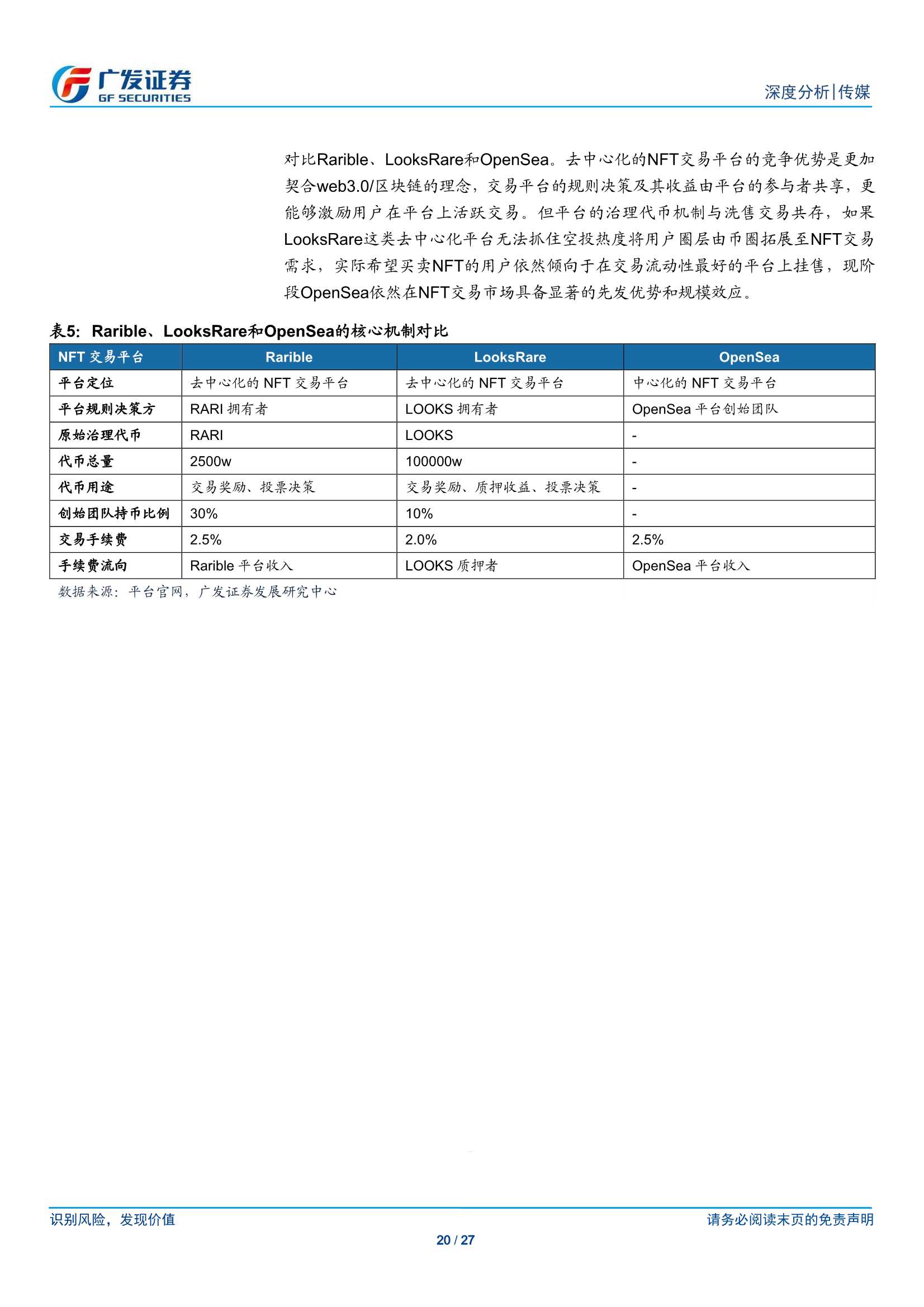 NFT市场的海内外差异及国内发展前景探讨