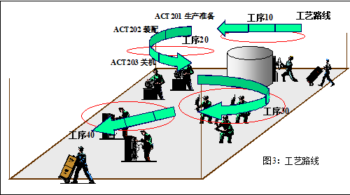ERP中的產品成本控制 – 標準成本