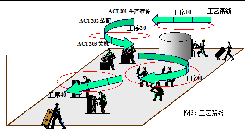 ERP中的产品成本控制 – 标准成本