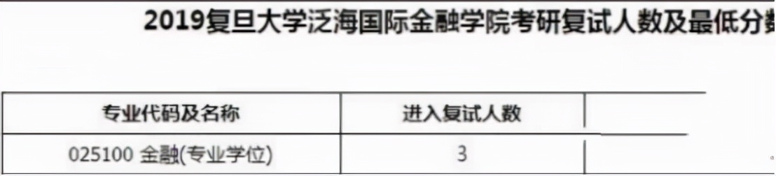 「干货」复旦大学研究生修炼指南