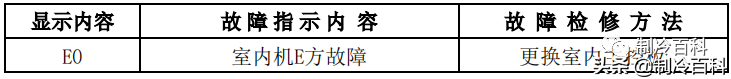 干货！美的空调技术维修手册大全