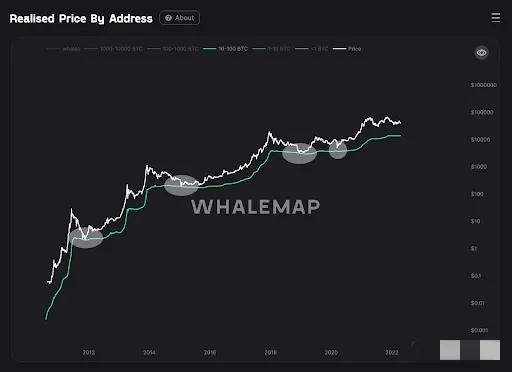 专家称，3 种信号表明加密货币崩盘可能即将到来