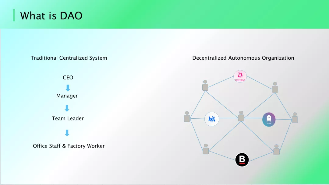 2022，DAO 将走向何方？