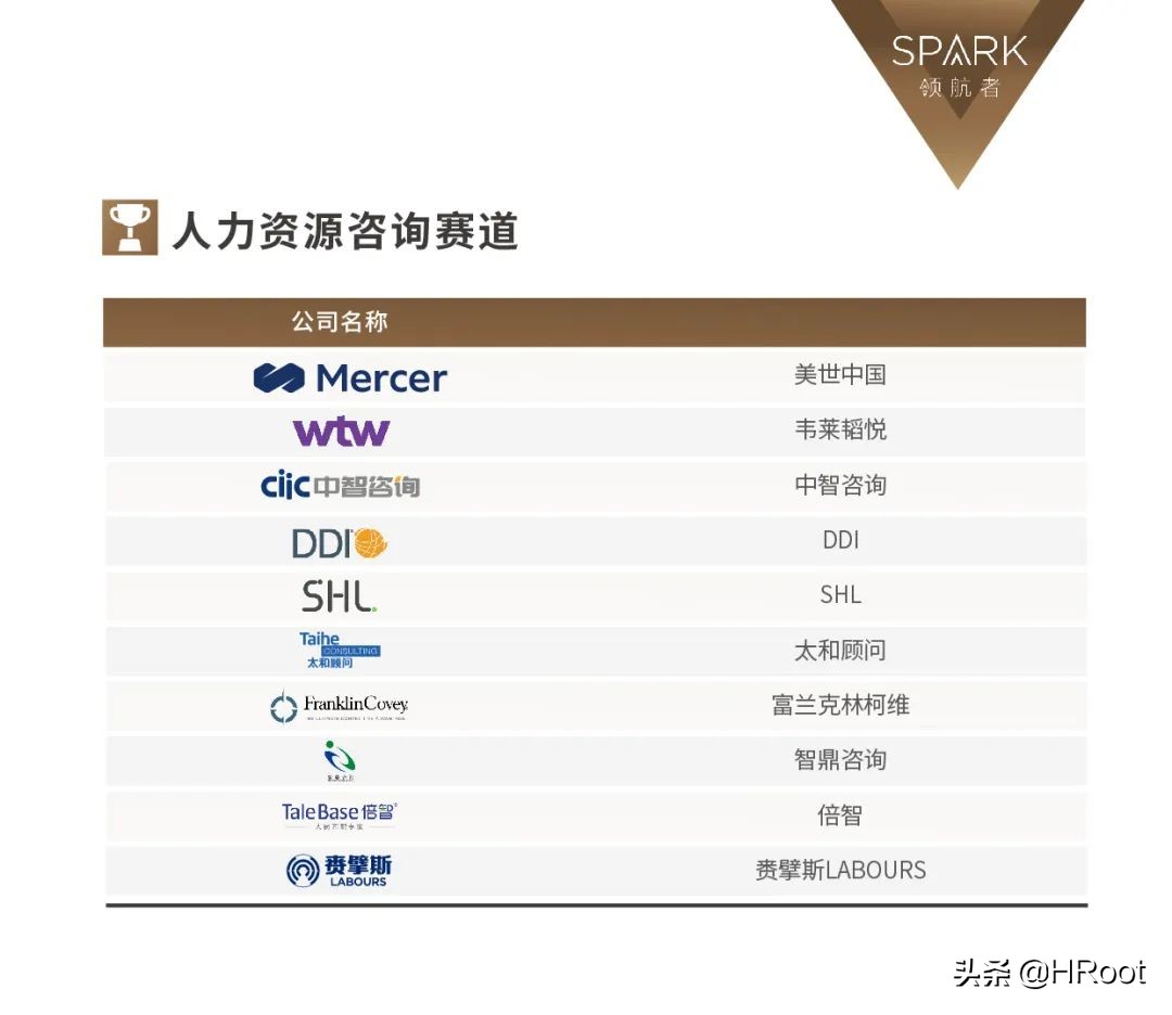 重磅发布 | HRoot 2021年度最佳人力资源服务机构榜单