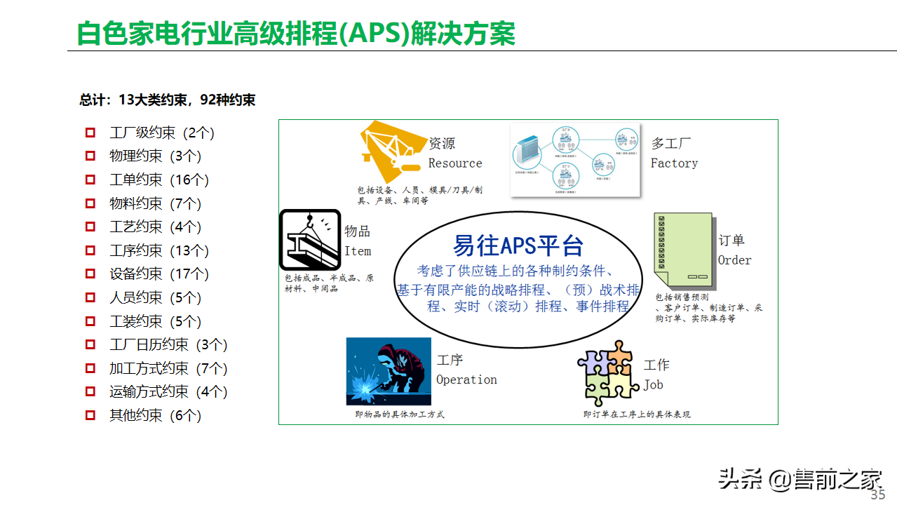 基于工业互联网.智能工厂总体方案精选-家电类「PPT」