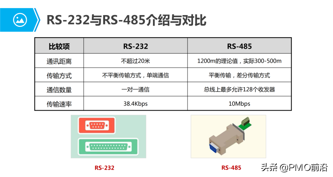 图解物联网通信技术