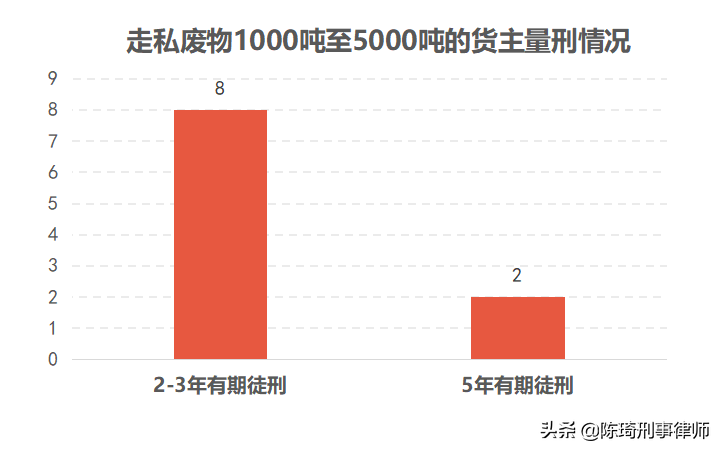 货主“包税包证”走私废物案件大数据报告