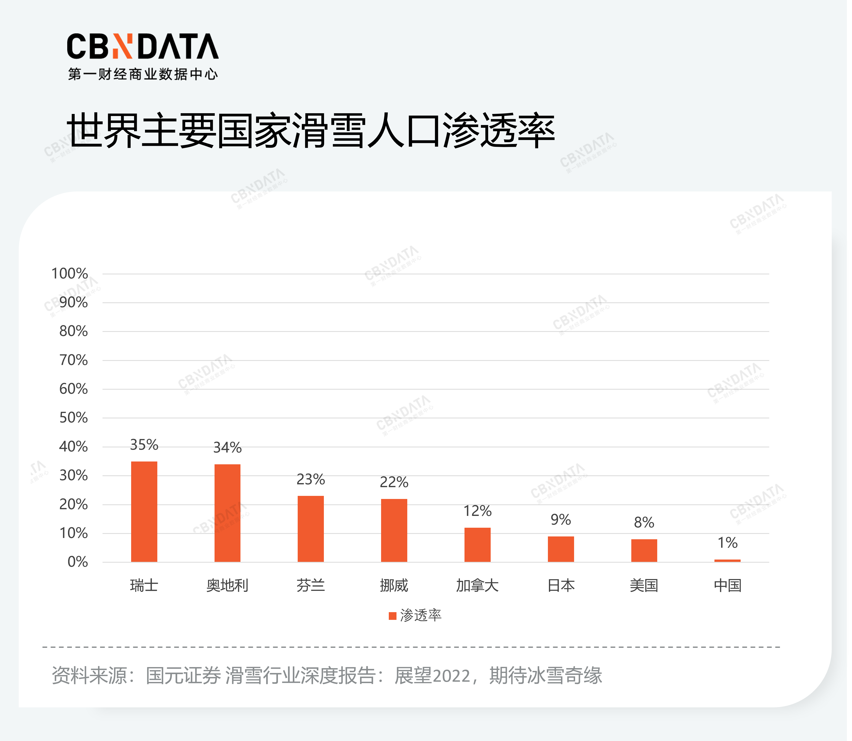 冬奥会催热滑雪市场，密集入华的海外品牌胜算几何？