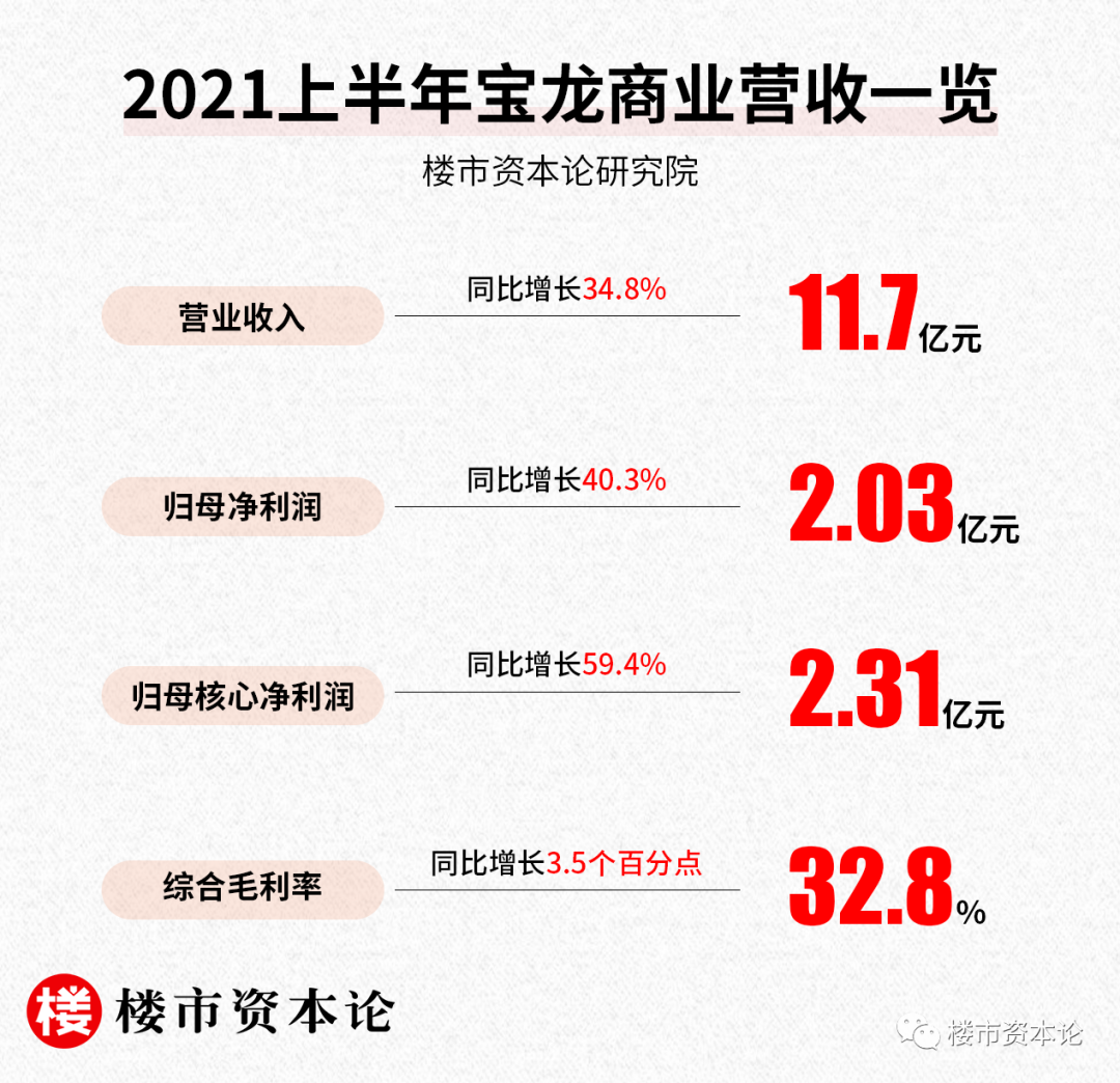 為黑鐵鍍金，寶龍地產成逆周期房企樣本的三大法寶